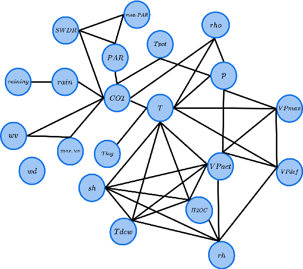 Figure 4 for Knowledge-enhanced Transformer for Multivariate Long Sequence Time-series Forecasting