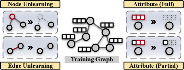 Figure 1 for IDEA: A Flexible Framework of Certified Unlearning for Graph Neural Networks