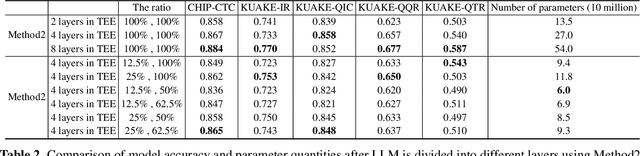 Figure 4 for A Fast, Performant, Secure Distributed Training Framework For Large Language Model