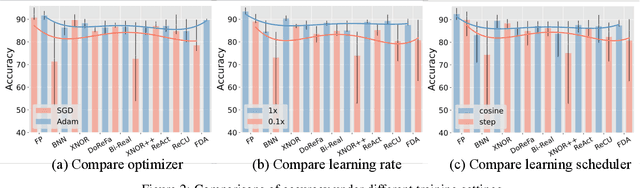 Figure 4 for BiBench: Benchmarking and Analyzing Network Binarization