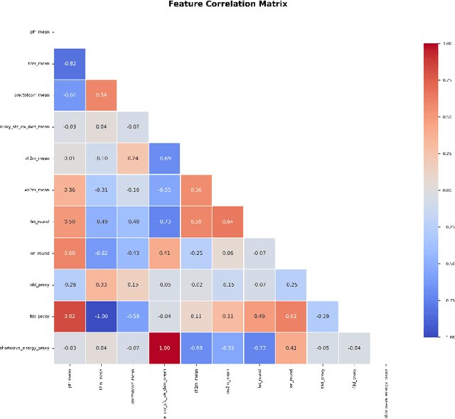 Figure 3 for Hybrid Physics-ML Framework for Pan-Arctic Permafrost Infrastructure Risk at Record 2.9-Million Observation Scale