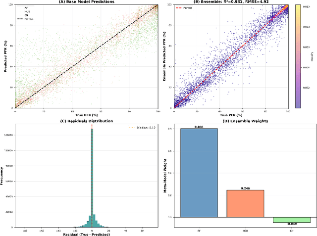 Figure 4 for Hybrid Physics-ML Framework for Pan-Arctic Permafrost Infrastructure Risk at Record 2.9-Million Observation Scale