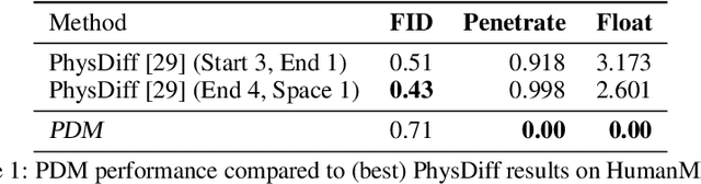 Figure 2 for Projected Generative Diffusion Models for Constraint Satisfaction