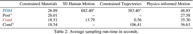 Figure 4 for Projected Generative Diffusion Models for Constraint Satisfaction