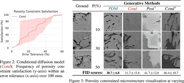 Figure 3 for Projected Generative Diffusion Models for Constraint Satisfaction