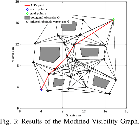 Figure 3 for Fast Safe Rectangular Corridor-based Online AGV Trajectory Optimization with Obstacle Avoidance