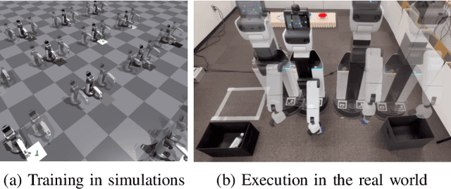 Figure 1 for Self-Supervised Learning of Grasping Arbitrary Objects On-the-Move