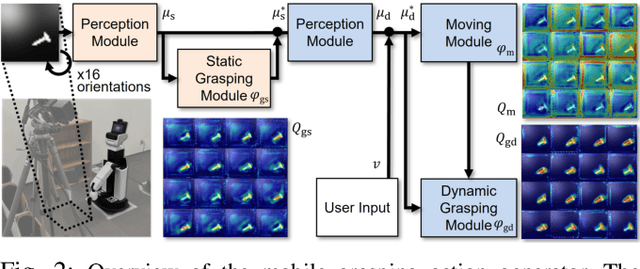 Figure 2 for Self-Supervised Learning of Grasping Arbitrary Objects On-the-Move