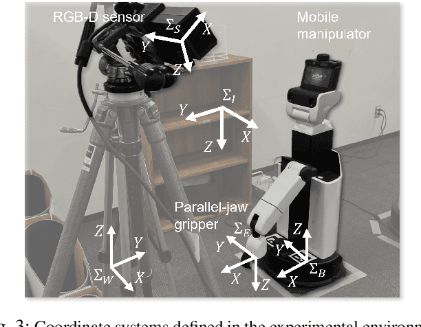 Figure 3 for Self-Supervised Learning of Grasping Arbitrary Objects On-the-Move