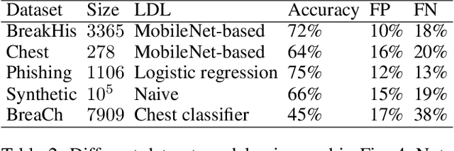 Figure 4 for Inference Offloading for Cost-Sensitive Binary Classification at the Edge