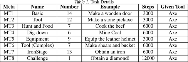 Figure 2 for MINDSTORES: Memory-Informed Neural Decision Synthesis for Task-Oriented Reinforcement in Embodied Systems