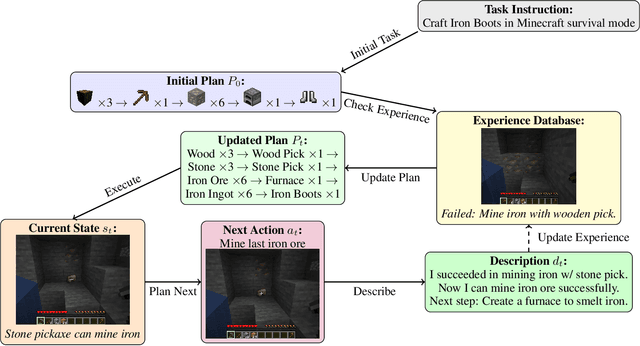 Figure 3 for MINDSTORES: Memory-Informed Neural Decision Synthesis for Task-Oriented Reinforcement in Embodied Systems