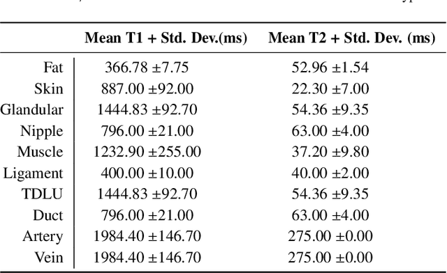 Figure 4 for TopoTxR: A topology-guided deep convolutional network for breast parenchyma learning on DCE-MRIs