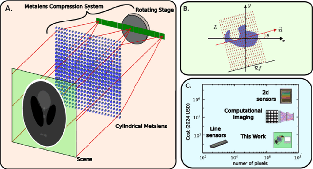 Figure 1 for Computed tomography using meta-optics