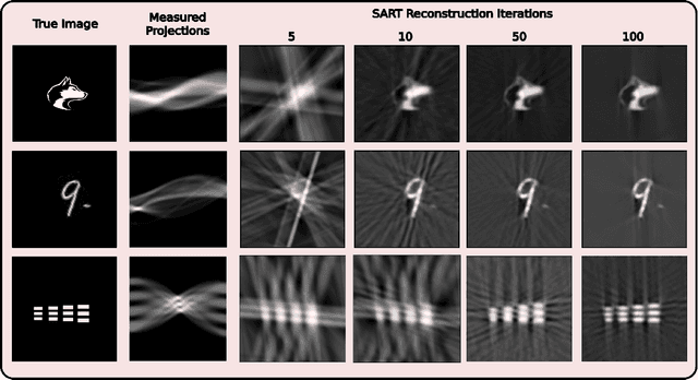 Figure 3 for Computed tomography using meta-optics