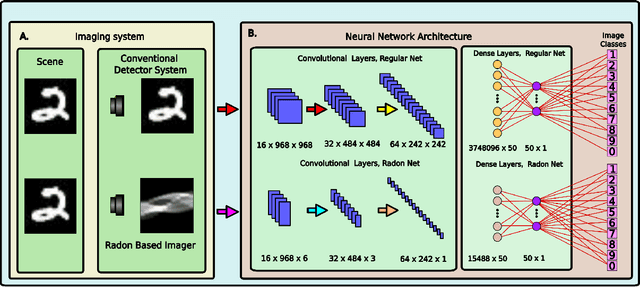 Figure 4 for Computed tomography using meta-optics