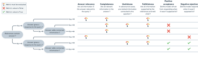 Figure 3 for GroUSE: A Benchmark to Evaluate Evaluators in Grounded Question Answering