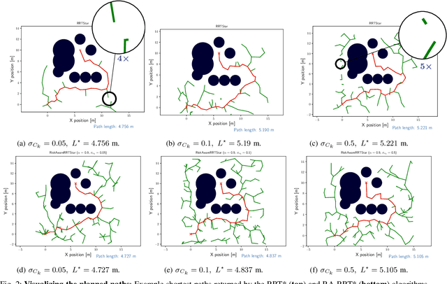 Figure 2 for Robust Stochastic Shortest-Path Planning via Risk-Sensitive Incremental Sampling