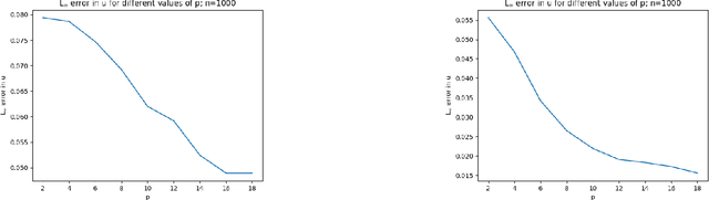 Figure 1 for Efficient Matrix Factorization Via Householder Reflections