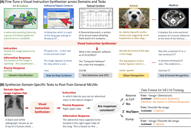 Figure 3 for On Domain-Specific Post-Training for Multimodal Large Language Models