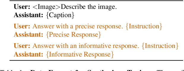 Figure 2 for On Domain-Specific Post-Training for Multimodal Large Language Models