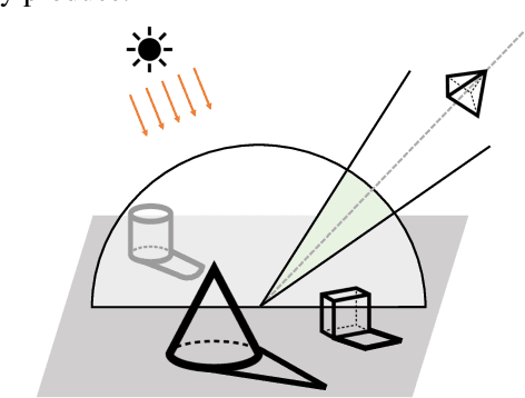 Figure 2 for OBJECT 3DIT: Language-guided 3D-aware Image Editing