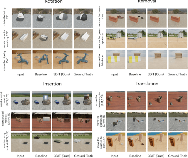 Figure 3 for OBJECT 3DIT: Language-guided 3D-aware Image Editing