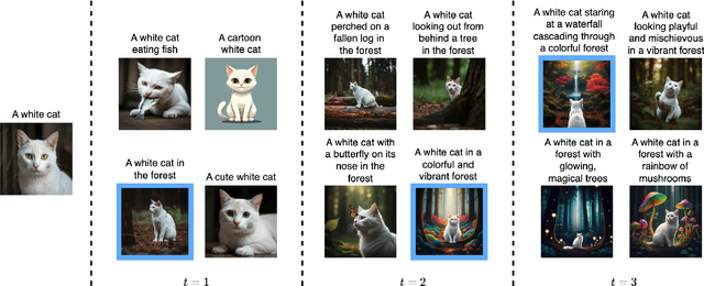 Figure 1 for Personalized and Sequential Text-to-Image Generation