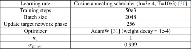 Figure 2 for Personalized and Sequential Text-to-Image Generation