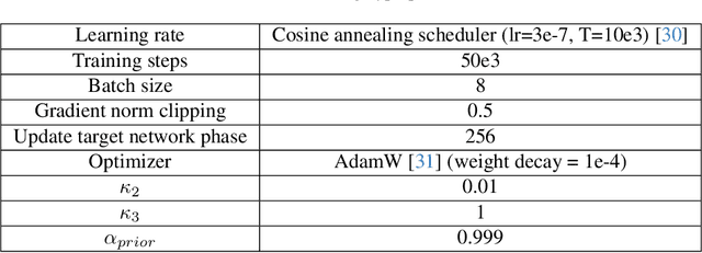 Figure 4 for Personalized and Sequential Text-to-Image Generation