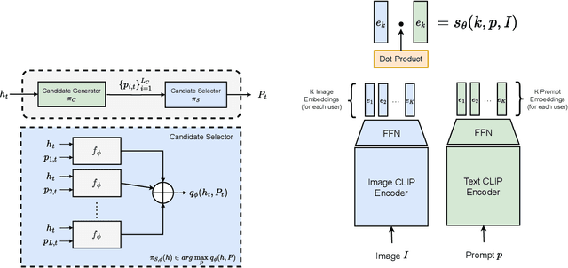 Figure 3 for Personalized and Sequential Text-to-Image Generation