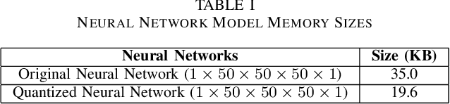 Figure 2 for Guaranteed Quantization Error Computation for Neural Network Model Compression