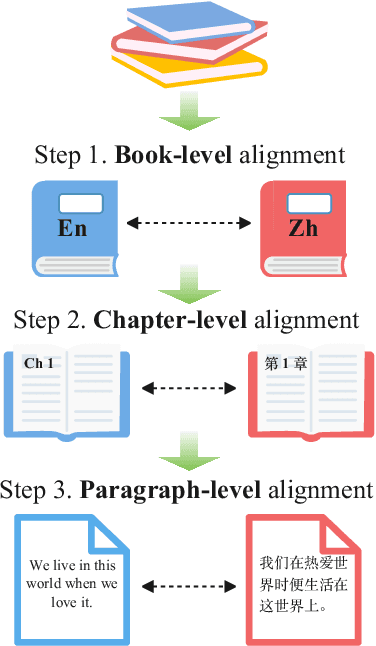 Figure 3 for Advancing Translation Preference Modeling with RLHF: A Step Towards Cost-Effective Solution