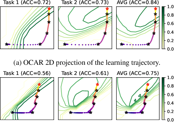 Figure 1 for Online Curvature-Aware Replay: Leveraging $\mathbf{2^{nd}}$ Order Information for Online Continual Learning