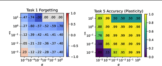 Figure 3 for Online Curvature-Aware Replay: Leveraging $\mathbf{2^{nd}}$ Order Information for Online Continual Learning