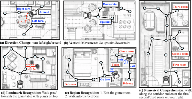 Figure 3 for Navigating the Nuances: A Fine-grained Evaluation of Vision-Language Navigation