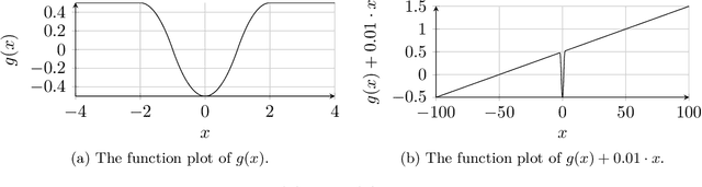 Figure 2 for $\ell_1$-norm rank-one symmetric matrix factorization has no spurious second-order stationary points