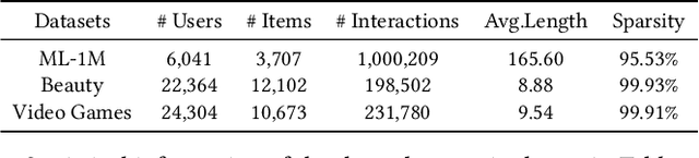 Figure 2 for GLINT-RU: Gated Lightweight Intelligent Recurrent Units for Sequential Recommender Systems