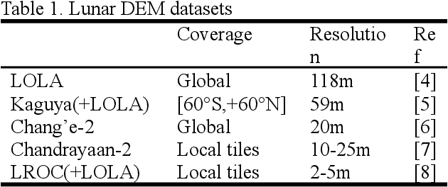 Figure 2 for High performance Lunar landing simulations