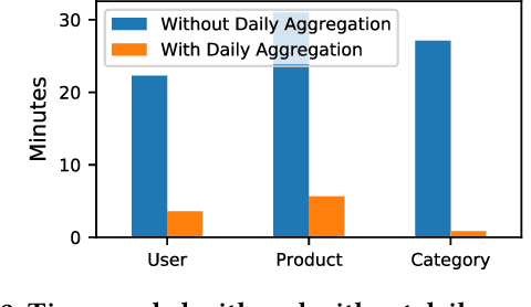 Figure 3 for Preserving Individuality while Following the Crowd: Understanding the Role of User Taste and Crowd Wisdom in Online Product Rating Prediction