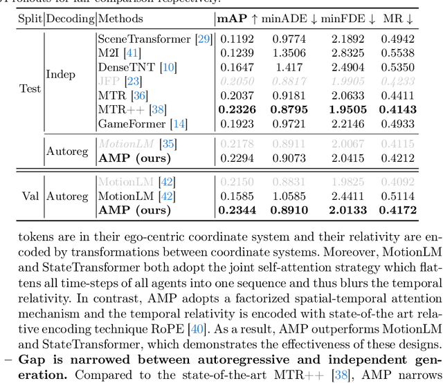 Figure 4 for AMP: Autoregressive Motion Prediction Revisited with Next Token Prediction for Autonomous Driving