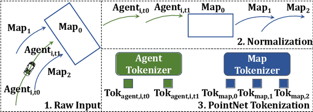 Figure 3 for AMP: Autoregressive Motion Prediction Revisited with Next Token Prediction for Autonomous Driving