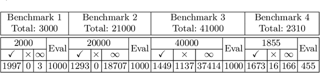 Figure 2 for Guiding Word Equation Solving using Graph Neural Networks (Extended Technical Report)