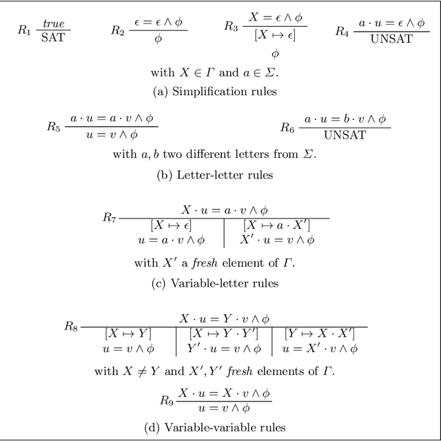 Figure 3 for Guiding Word Equation Solving using Graph Neural Networks (Extended Technical Report)