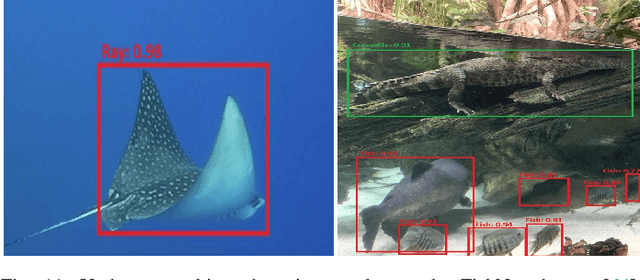 Figure 3 for AquaticCLIP: A Vision-Language Foundation Model for Underwater Scene Analysis