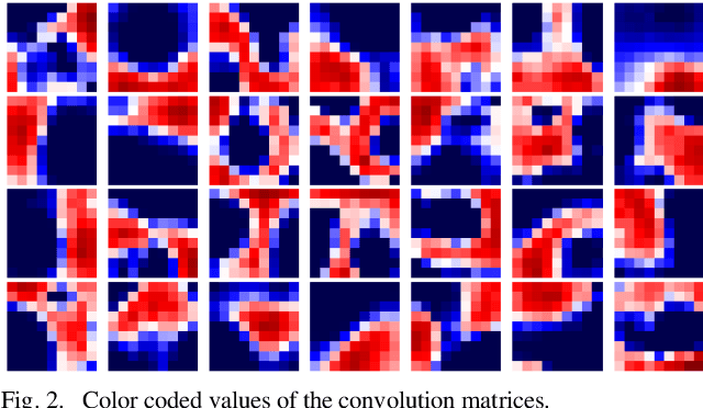 Figure 2 for Convolutional Spiking Neural Network for Image Classification