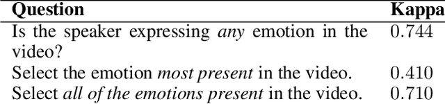 Figure 1 for SeedBERT: Recovering Annotator Rating Distributions from an Aggregated Label