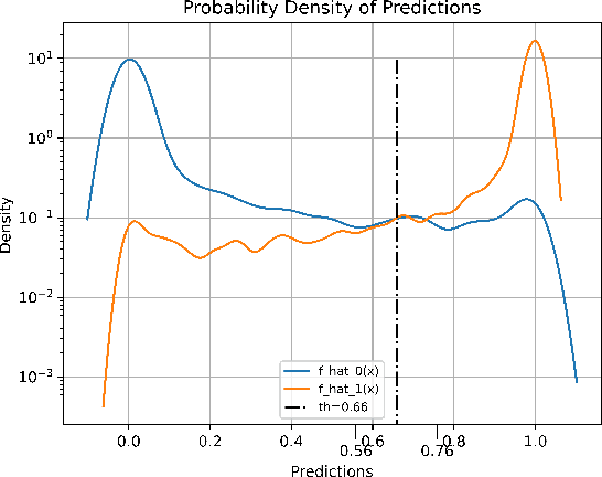 Figure 2 for Deepfake Detection of Face Images based on a Convolutional Neural Network