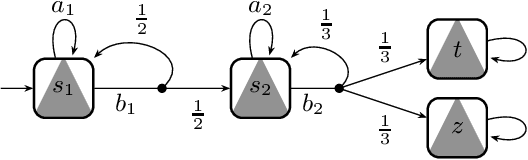 Figure 3 for Playing Games with your PET: Extending the Partial Exploration Tool to Stochastic Games