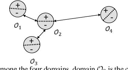 Figure 1 for Composite Active Learning: Towards Multi-Domain Active Learning with Theoretical Guarantees